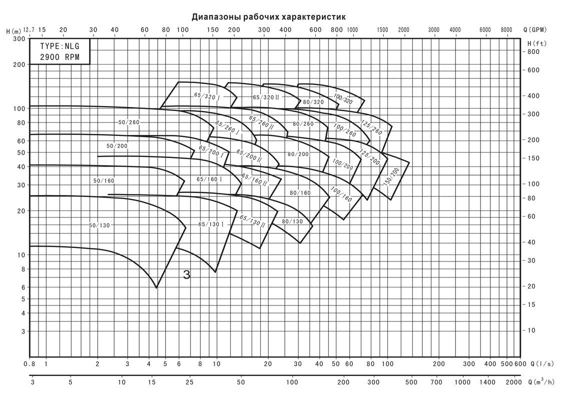 diapozon_rabochih_harakteristik_2900_nlg.jpg